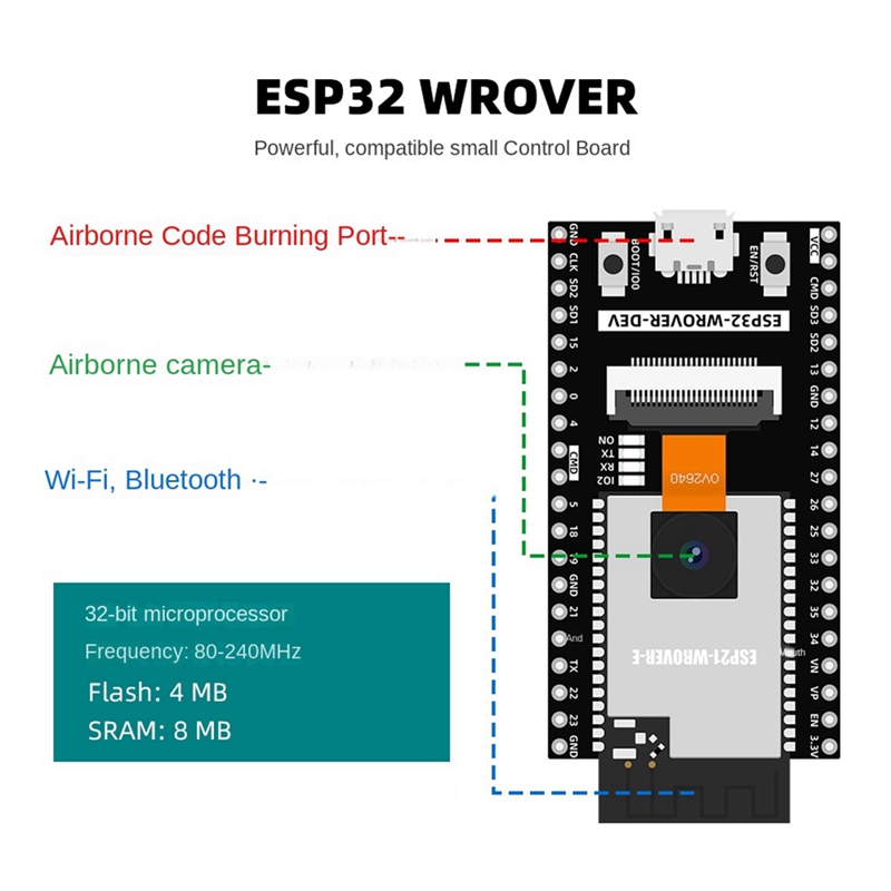 مجموعة أتمتة ESP32 لبرمجة المش - مراجعة Diy Electronics To Sell وسعره